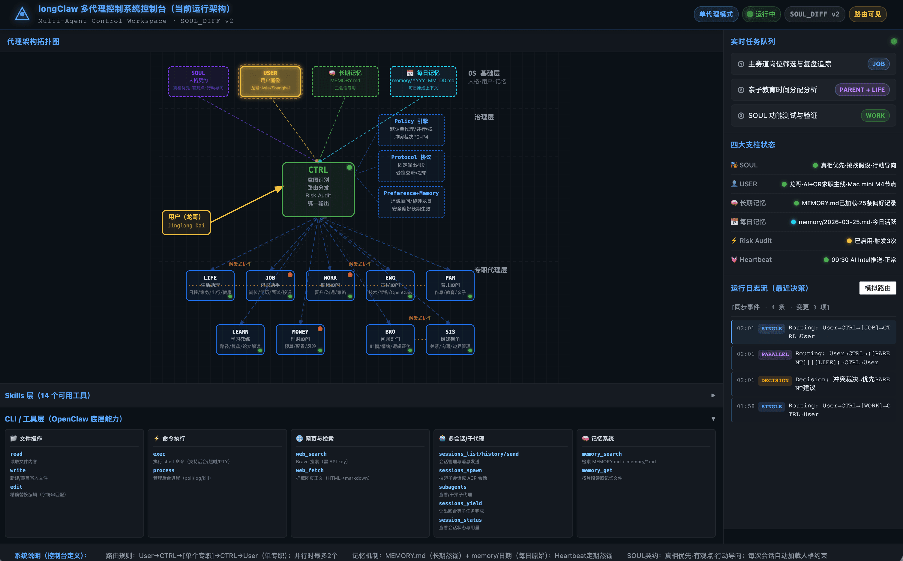 longClaw 多代理控制系统架构图