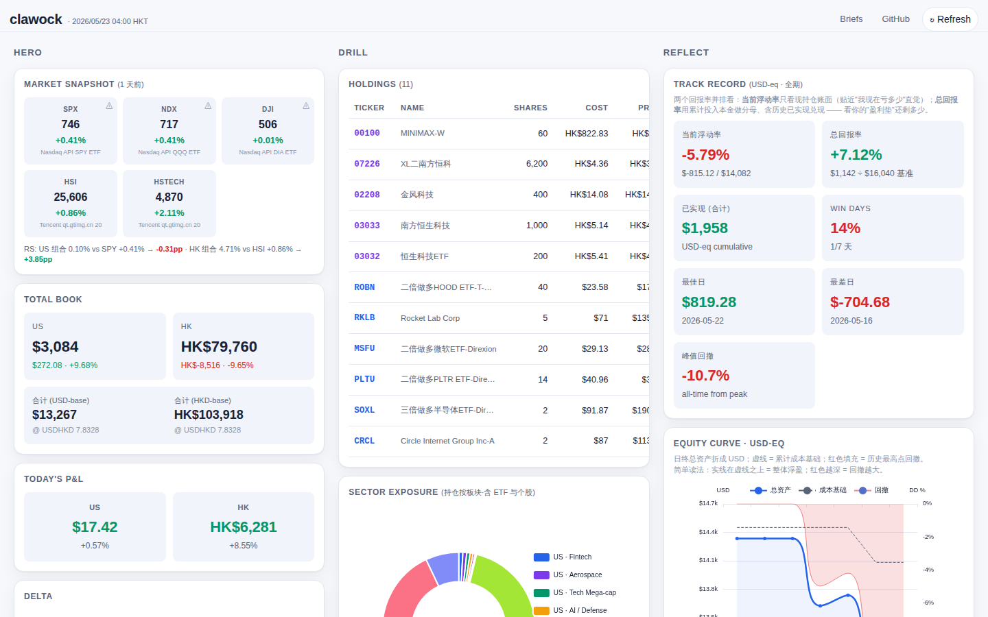 clawock dashboard
